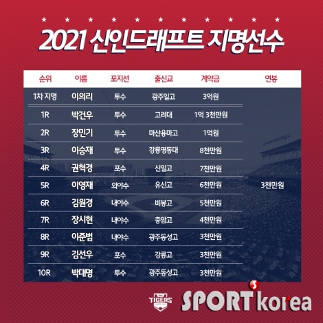 (201021)2021년 신인선수 입단 계약 현황.jpg